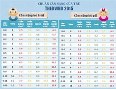 Cân Nặng Tiêu Chuẩn Của Bé Trai 4 Tháng