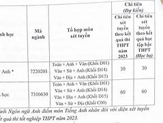 Đại Học Công Đoàn Tuyển Sinh 2023