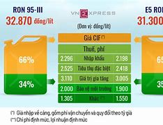 Giá Xăng Việt Nam Ngày Hôm Nay