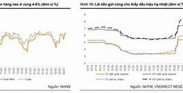 Tăng Trưởng Tín Dụng 2023 Là Bao Nhiêu