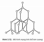 Tinh Thể Là Gì Hoá 10